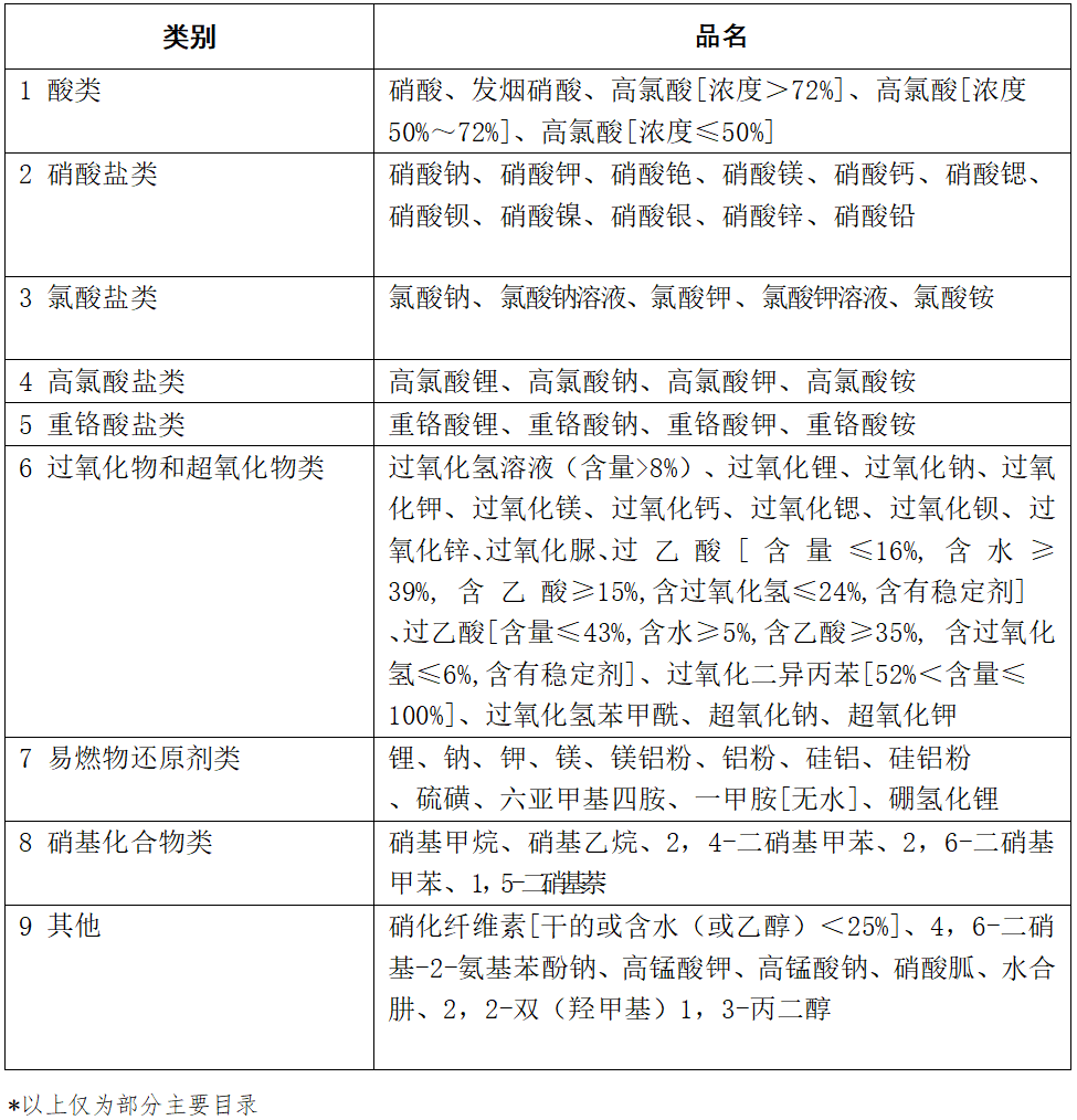 What are explosives-making chemicals What are explosives-making chemicals