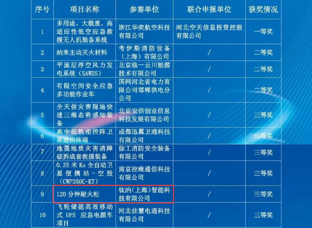 Application Value and Social Significance